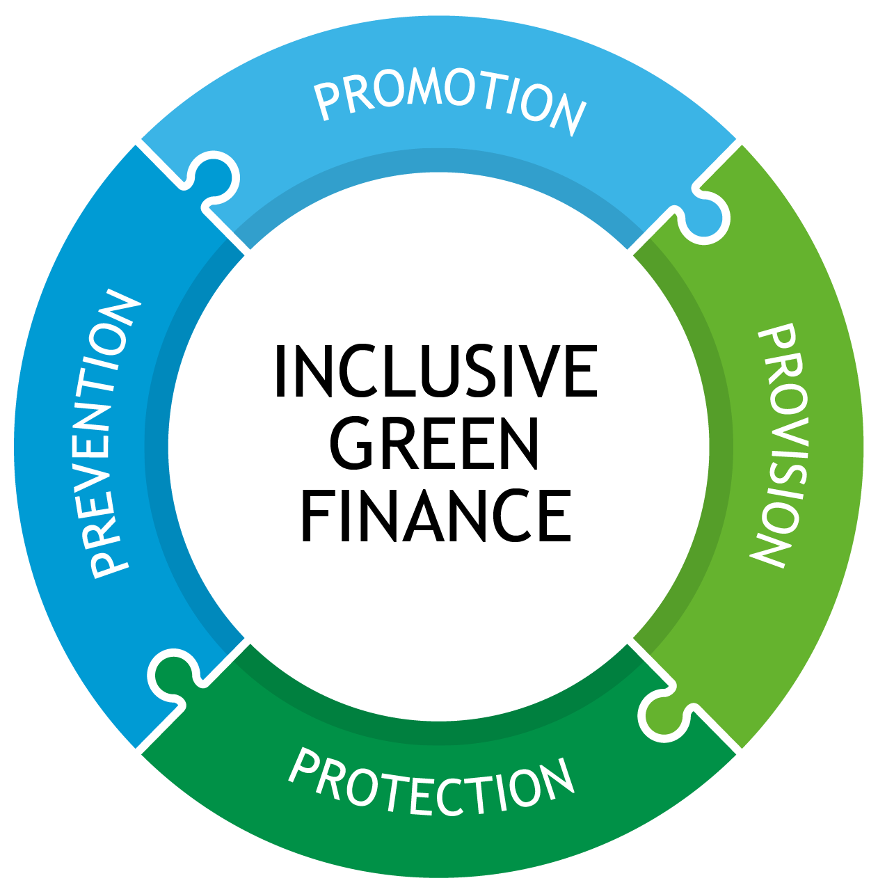 Inclusive Green Finance (IGF) Resource Database - Alliance For ...